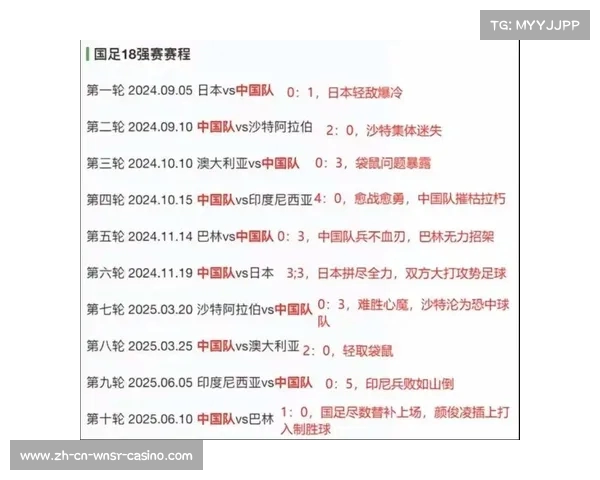 2024年中国队世预赛赛程安排 2024年中国队世预赛赛程安排