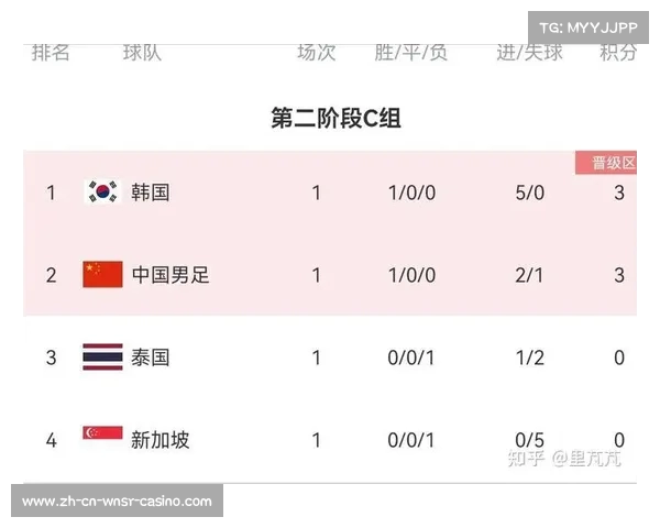 中国与韩国世预赛对决地点及国足比赛时间全解析 中国与韩国世预赛对决地点及国足比赛时间全解析